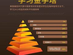 -竹川学社·自助沉浸自习室(海淀黄庄店)