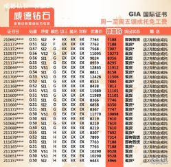 -威德钻石-克拉钻大本营(南京东路店)