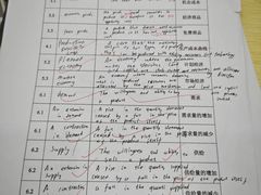 -新东方成人英语学习考试·口语·商务(延安路校区)