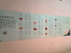 -温州博物馆