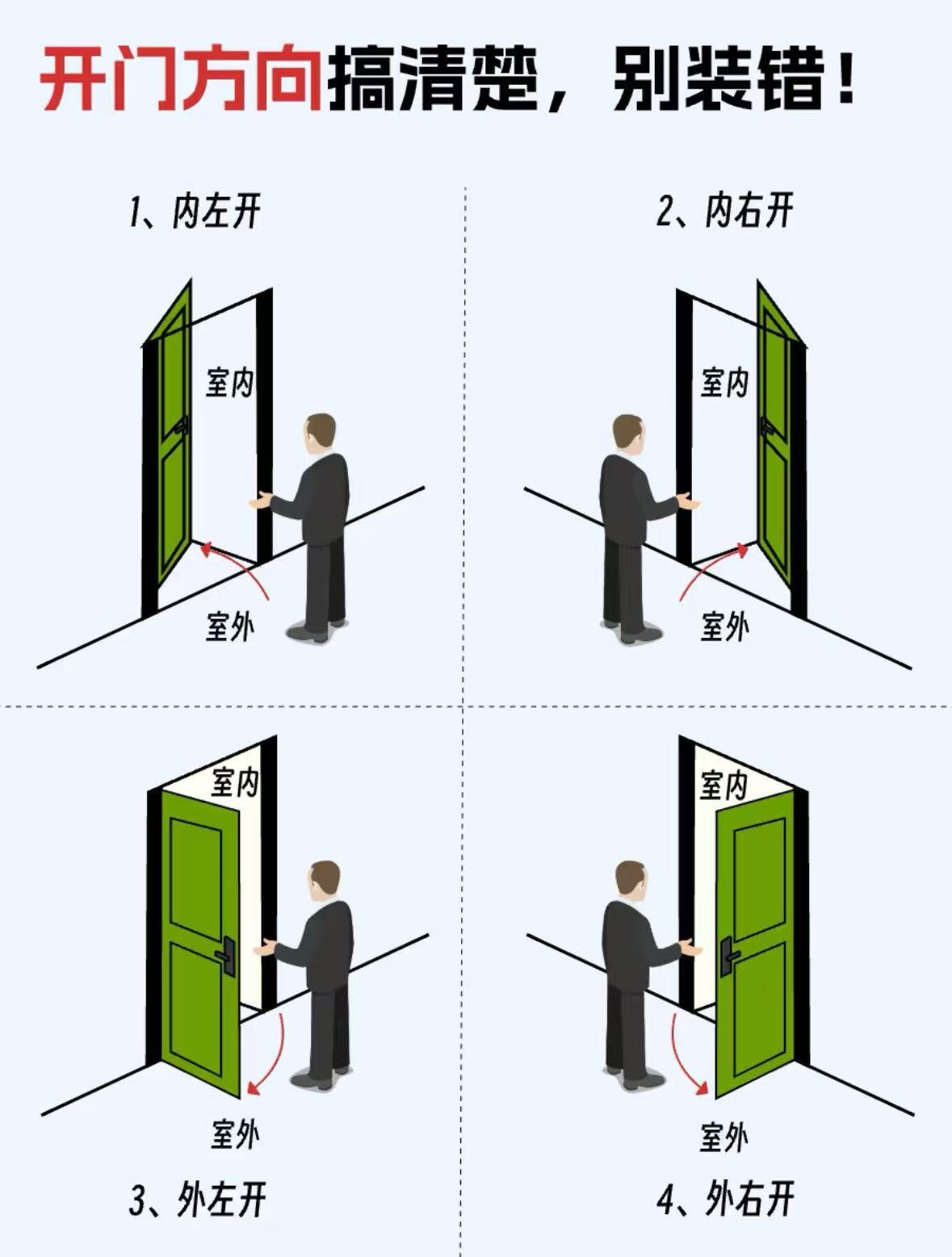 开门方向搞清楚,安全省心不怕安装错!✨