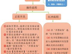 -企巴兔·注册公司代理记账
