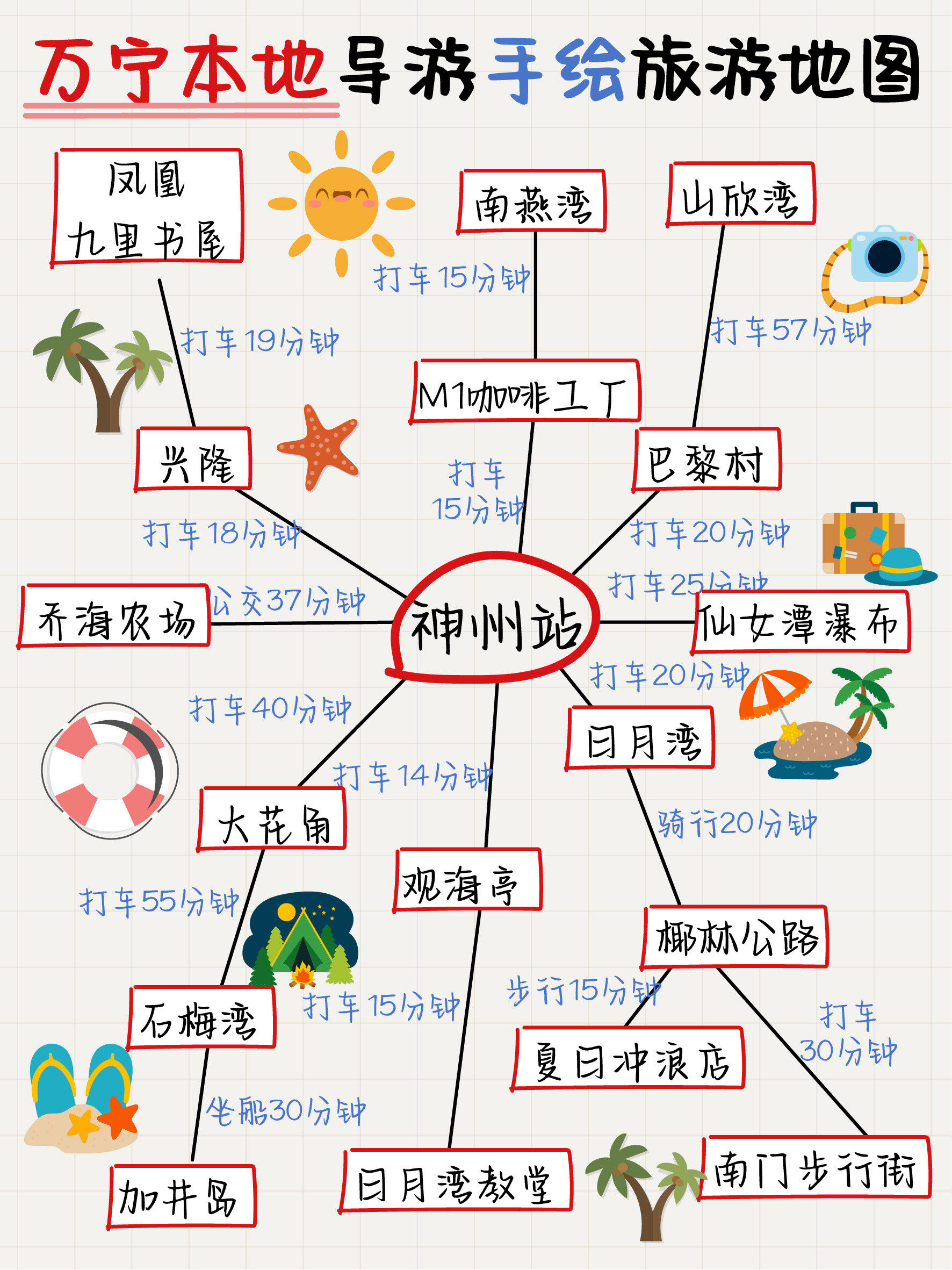 万宁本地导游手绘的旅游地图,直接抄