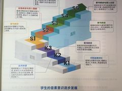 -瑞思教育·少儿英语(经开永旺校区)