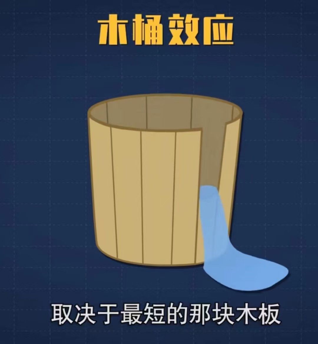 木桶效应
