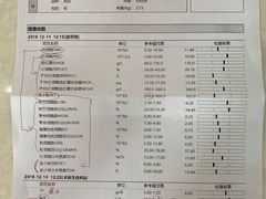 -爱妮康宠物医院·干细胞免疫细胞·肿瘤·心脏(张江店)