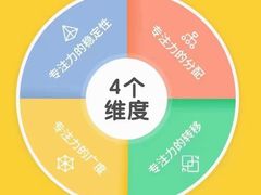 -多特儿童专注力·感统训练·注意力提升培训(锦峰训练中心)