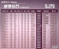 -威德钻石-克拉钻大本营(南京东路店)