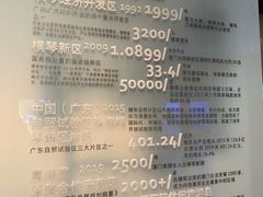 -珠海市博物馆