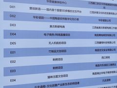 -万达广场(南昌红谷滩店)