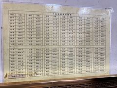 -郭记小街麻辣烫(南小街总店)