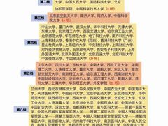 -新东方·考研·四六级·专转本(全民校区)
