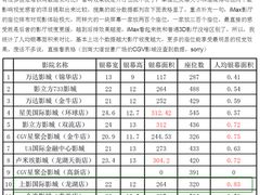 -万达影城(锦华万达广场IMAX店)