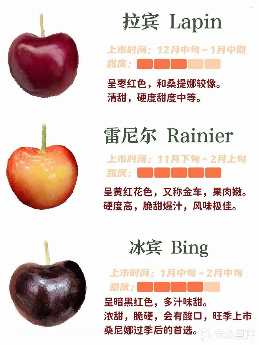 常见车厘子｜甜度大小｜一看就懂了