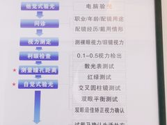 -视野联行眼镜•蔡司•依视路(温江店)