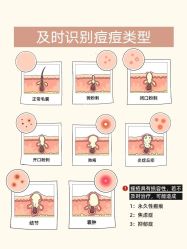 -Cream88颜皮肤管理中心