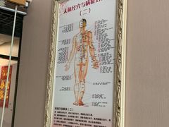 -益康盲人推拿按摩(长虹店)