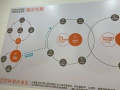 -金色雨林感统学能培训中心(武广校区)