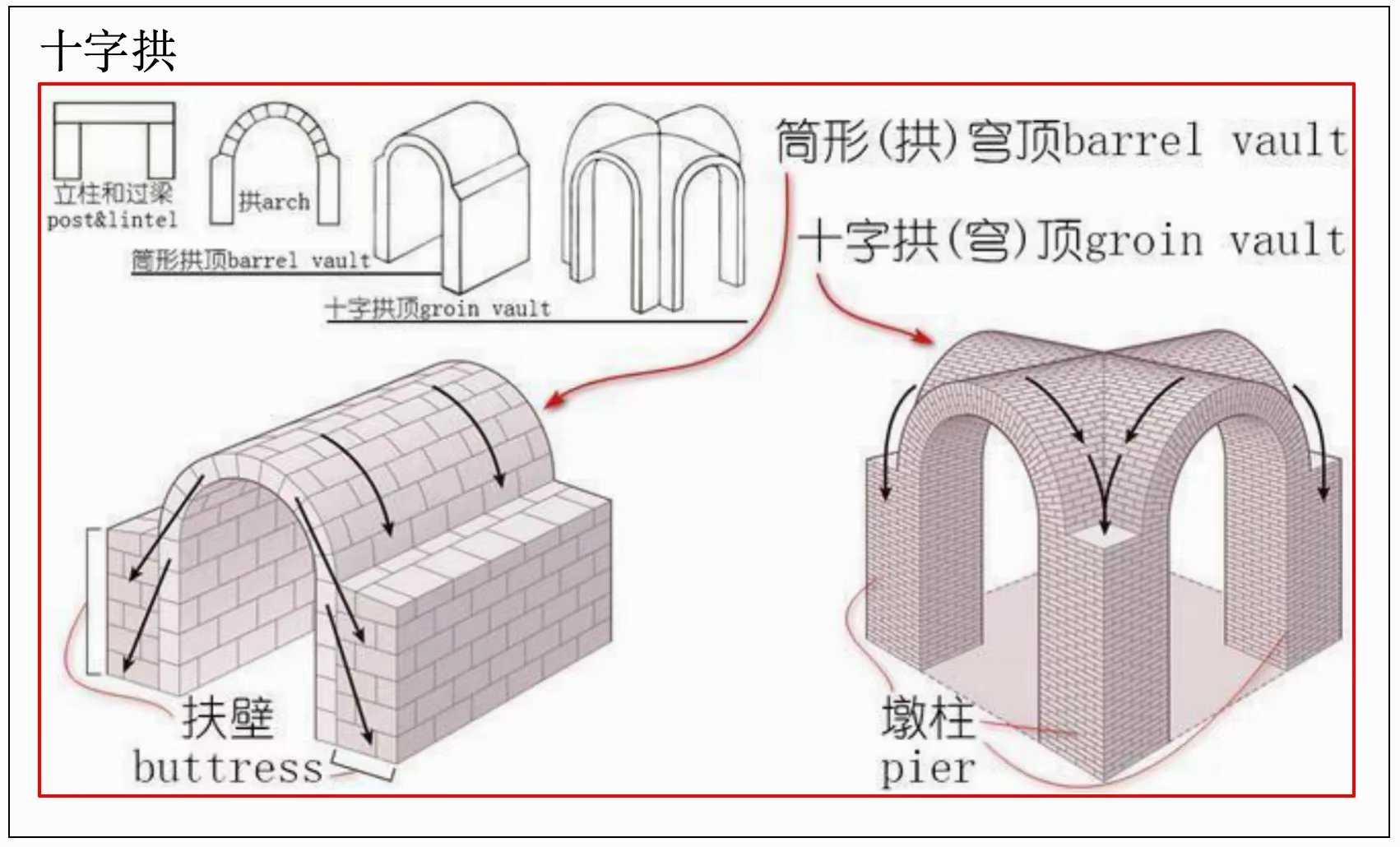 暑期快来博物公元参加一次建筑搭建课吧[奸笑][奸笑]