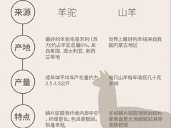 -布瑞琳洗衣(新城国际一期店)