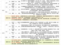 -北京SKP