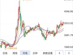 -上海证券交易所(上海证券大厦北塔店)