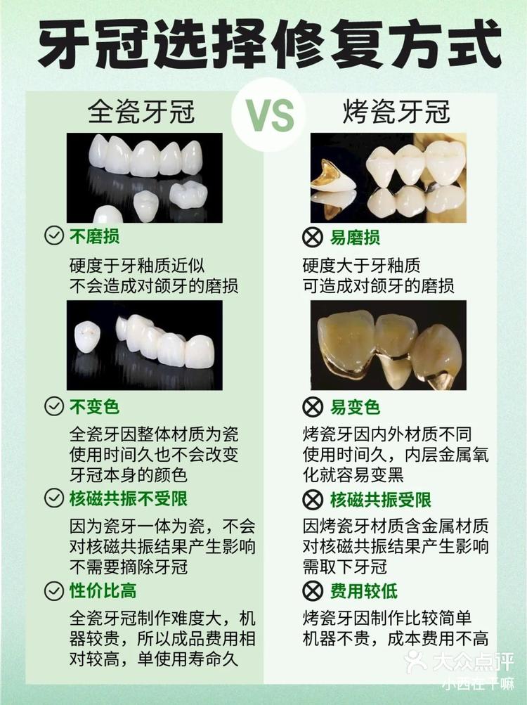 烤瓷牙效果对比照片图片