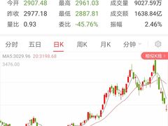 -上海证券交易所(上海证券大厦北塔店)