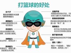 -呈康体育青少年篮球培训班(虹口店)