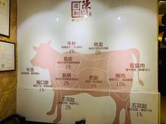 -陈记顺和潮汕牛肉火锅(韩江路店)