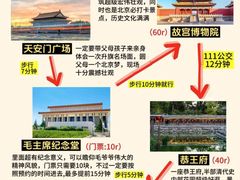 -天安门城楼