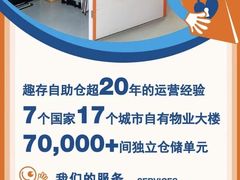 -StorHub 趣存自助仓·迷你仓(曹杨店)