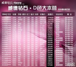 -威德钻石-克拉钻大本营(南京东路店)