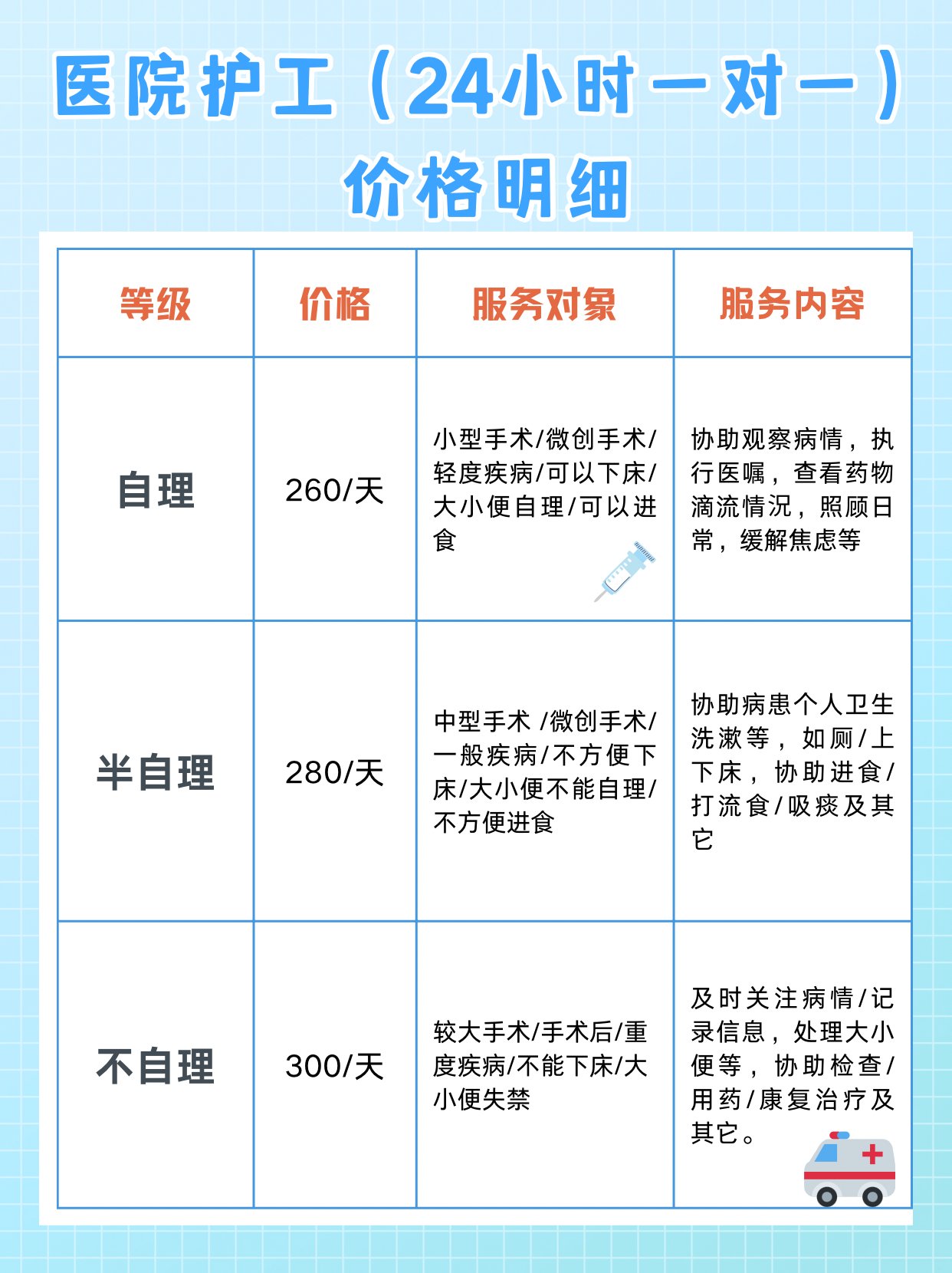 陪診師的工作內容	醫院跑腿收費標準大興區號販子代掛號，提前預約很靠譜的簡單介紹