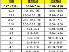 -巧克力渔家.小船海鲜家常菜(万平口店)