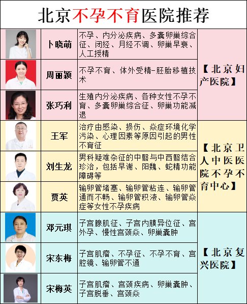 北京女性不孕不育的治疗的简单介绍 北京女性不孕不育的治疗的简单

先容
（北京女性不孕不育哪家医院的最好） 女性