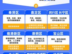 -企盈云注册公司·上海落户
