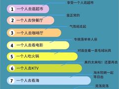 -管氏翅吧(望京东店)