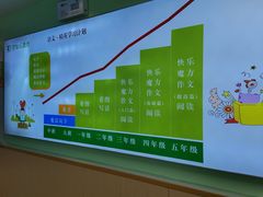 -学知乐教育·幼小衔接·小学科辅导(嘉定镇校区)