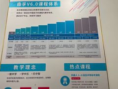 -森孚机器人编程·STEM积木·等级考试(虹口足球场中心)