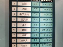 -秦山核电科技馆
