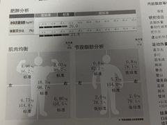 -ENERGY原力健身(川周店)