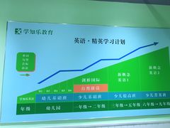-学知乐教育·幼小衔接·小学科辅导(嘉定镇校区)