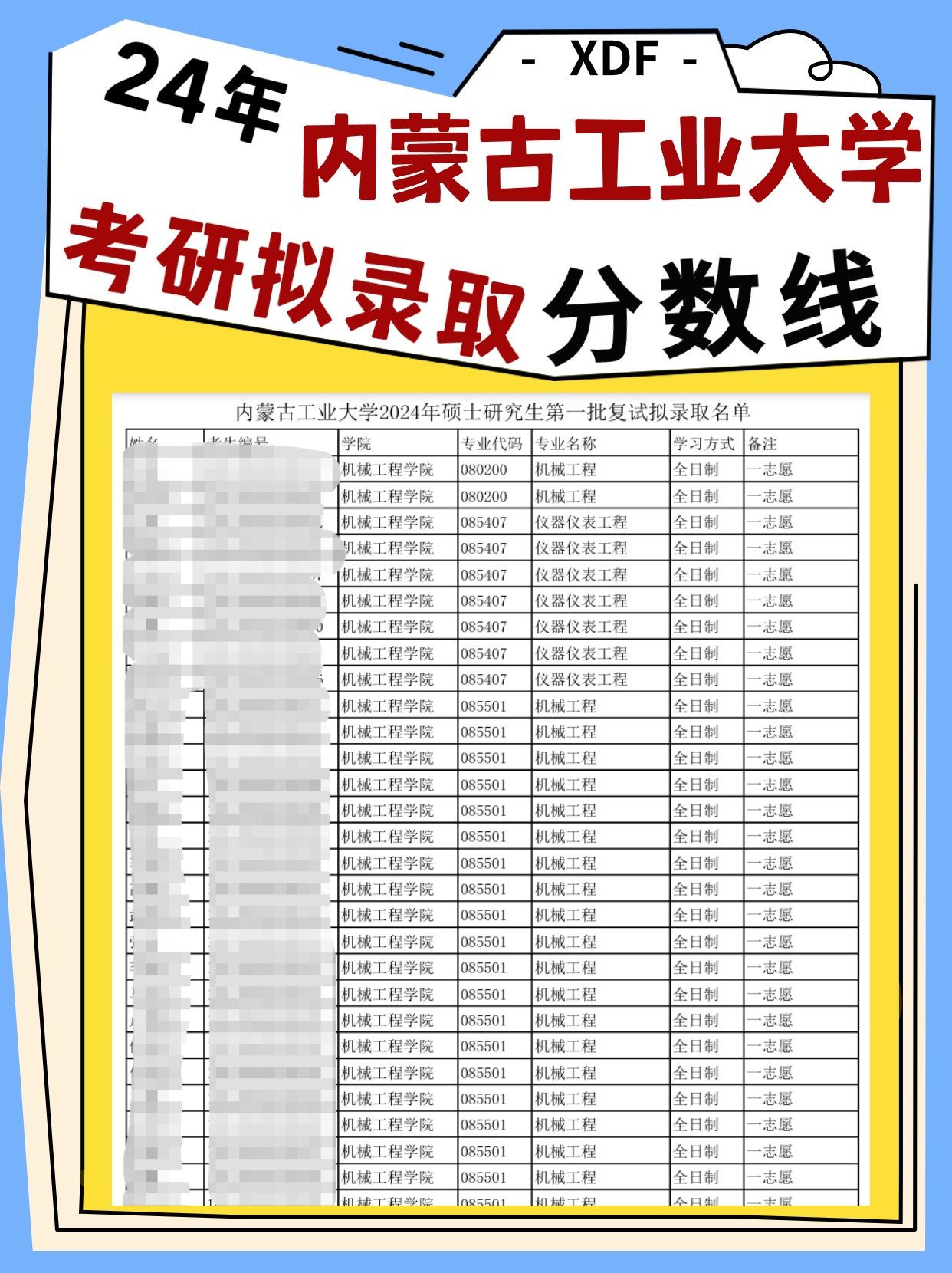 24考研工大录取分数线