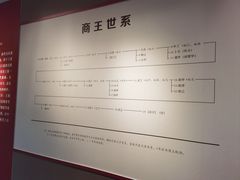 -安阳博物馆