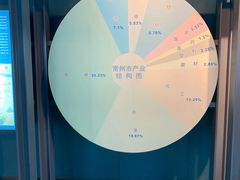 -常州市规划馆