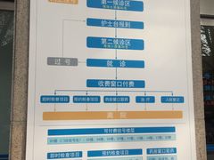 -上海交通大学医学院附属瑞金医院(总院)