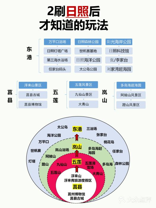 巧克力渔家.小船海鲜家常菜(万平口店)图片