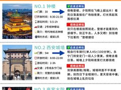 -大雁塔北广场音乐喷泉
