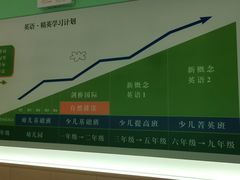 -学知乐教育·幼小衔接·小学科辅导(嘉定镇校区)